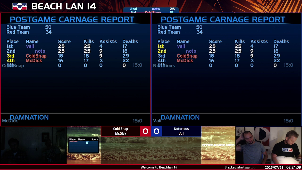 Post Game Carnage Report